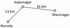How far is Maninagar from Naroda